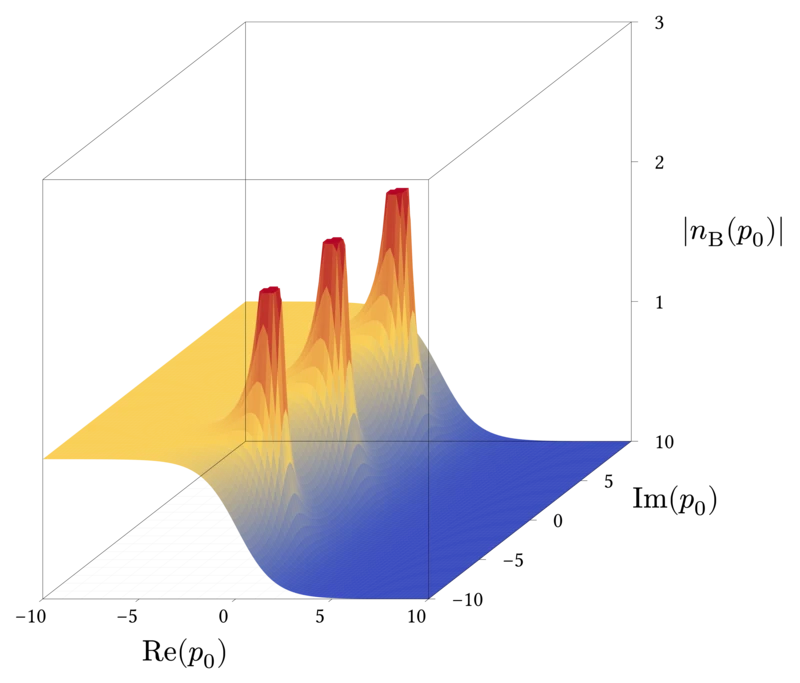Absolute value of the Bose-Einstein distribution over the complex plane