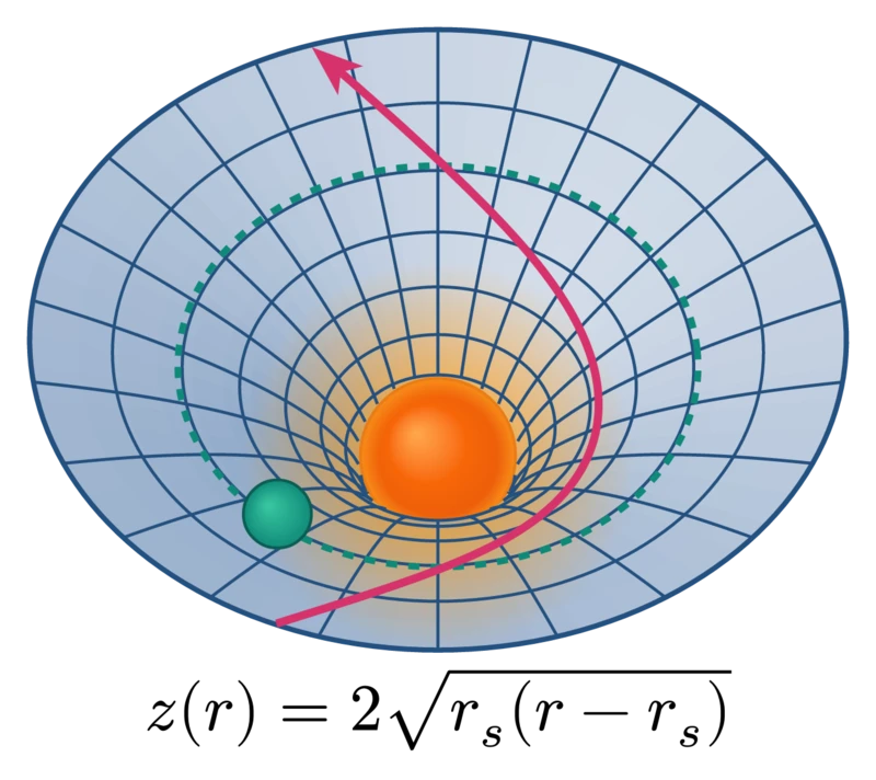 Flamm's paraboloid embedding of Schwarzschild spacetime with an orbit and a bent light ray