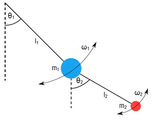 Double pendulum