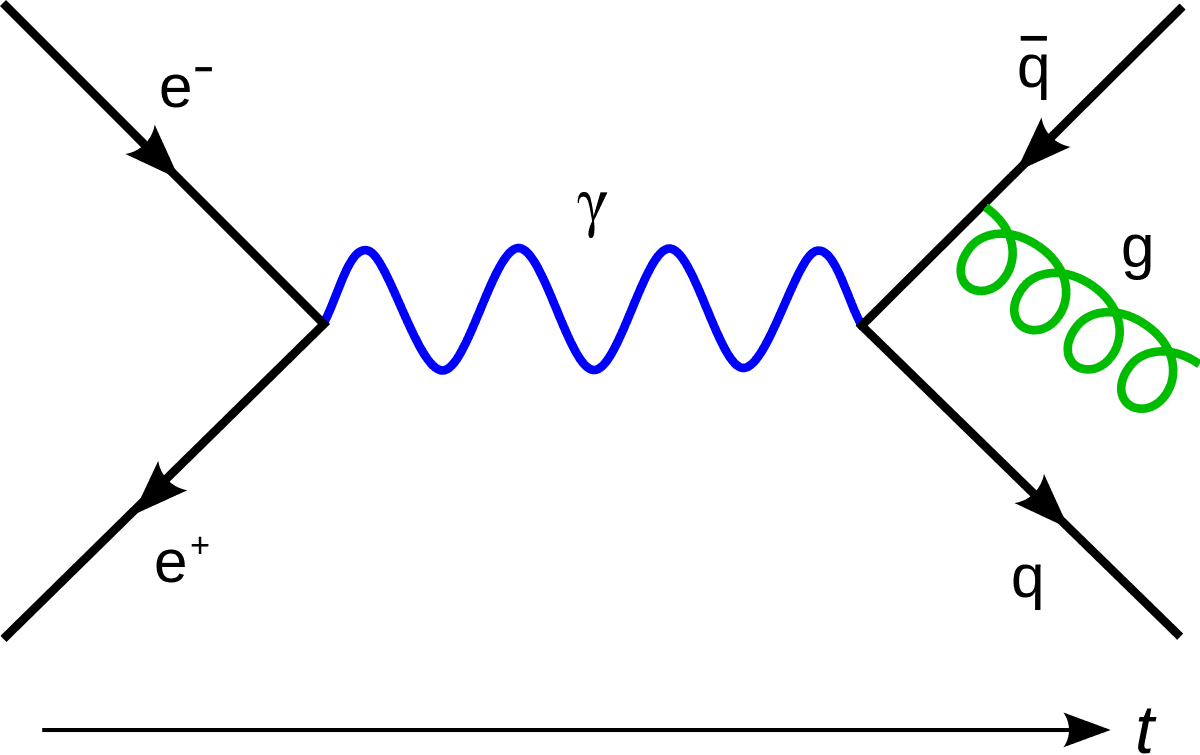 Feynman diagram of electron-quark scattering