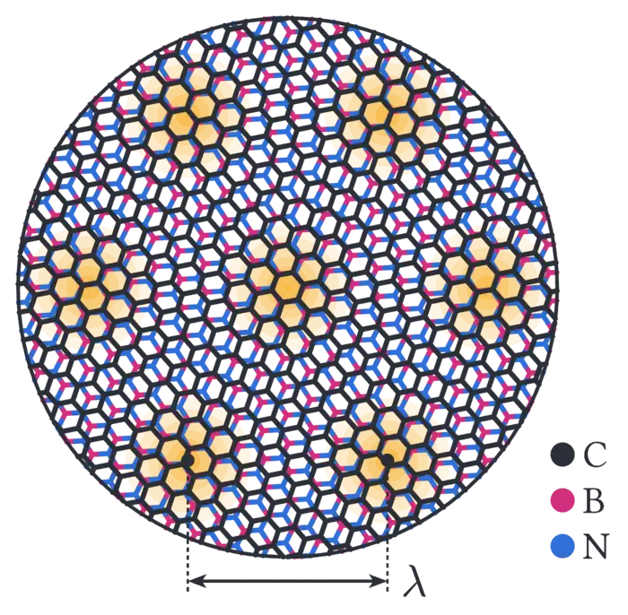 Moiré superlattice of graphene on hexagonal boron nitride